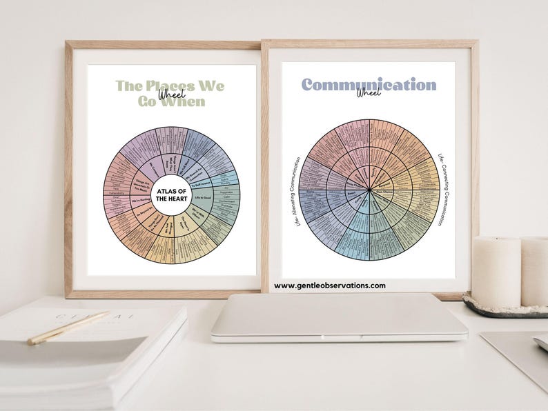 15 Feelings Wheels: Trauma, Trauma Reactions, Anxiety, Atlas of The Heart, Power & Control, Self-Care, DBT Skills, Somatic, ADHD, Sensory image 7