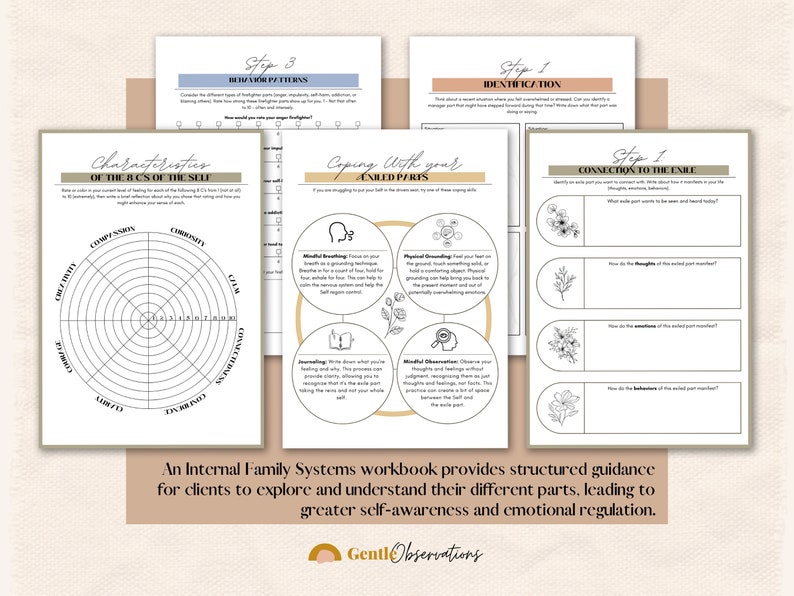 Internal Family Systems Worksheets, IFS Cheat Sheets, Parts Mapping Exercise, IFS Protectors, Therapy Worksheets, Trauma, Anxiety Sheets image 4