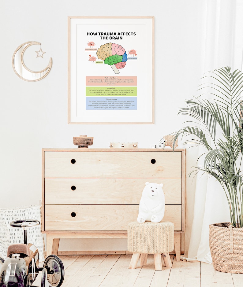 How Trauma Affects the Brain, Therapy Office Decor, Trauma Therapy ...