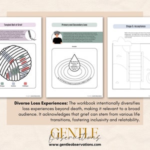 May include: A workbook with three pages, each with a different illustration and text. The first page has a tangled ball of yarn with different colored sections labeled with words like "Change", "Emotions", and "Challenges". The second page has a circle with concentric rings labeled with words like "Loss of Identity", "Loss of Control", and "Loss of Hope". The third page has a ladder leading up to a hill with a circle at the top. The text on the first page says "Tangled Ball of Grief". The text on the second page says "Primary and Secondary Loss". The text on the third page says "Stage 5: Acceptance". The text below the pages says "Diverse Loss Experiences: The workbook intentionally diversifies loss experiences beyond death, making it relevant to a broad audience. It acknowledges that grief can stem from various life transitions, fostering inclusivity and relatability."