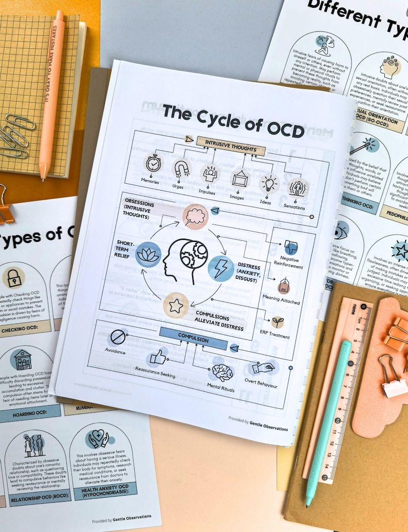 OCD Workbook, CBT Worksheets, Exposure Therapy Tools (Digital Download) image 8