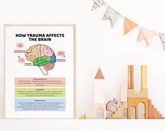 Trauma and the Brain Poster, Therapy Office Decor (Digital Download)