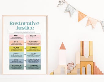 Restorative Justice Poster, School Counselor Decor (Digital Download)