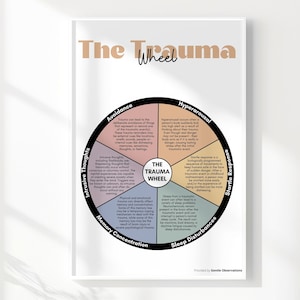 Het traumawiel: grafiek traumareacties en traumagedrag, psycho-educatief hulpmiddel, therapiekantoorinrichting, hand-out geestelijke gezondheid Therapiehulpmiddel