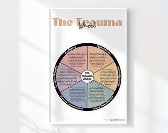 Het traumawiel: grafiek traumareacties en traumagedrag, psycho-educatief hulpmiddel, therapiekantoorinrichting, hand-out geestelijke gezondheid Therapiehulpmiddel