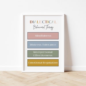 DBT Art Poster DBT Distress Tolerance Social Psychology Therapy DBT school social worker dbt Therapy Art Therapy Worksheet Mindfulness Art