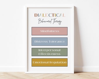 DBT Skills Therapy Poster | Mindfulness, Distress Tolerance (Digital Download)
