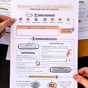 Decision Trees: Emotional Regulation Game for Teens and Children, Art Therapy Worksheets, Coping Skills, Mindfulness, Identifying Emotions image 3