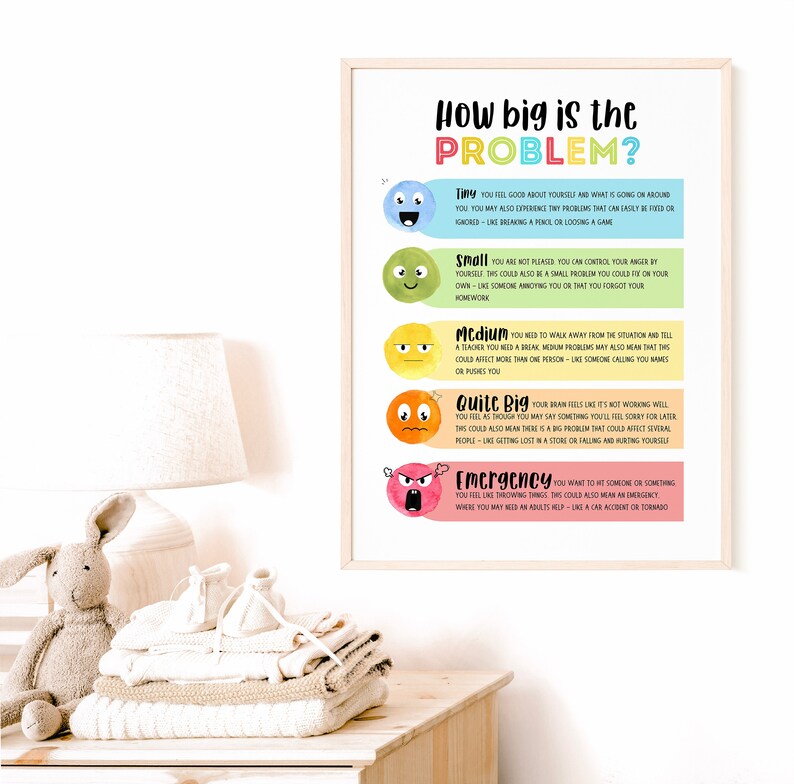 Zones of Regulation Feelings Poster Emotions Chart School - Etsy