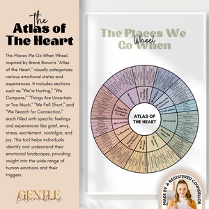 Atlas des Herzens Gefühls Rad: Die Orte, an die wir gehen, wenn Brené Brown Scham, Resilienz & Verwundbarkeit, mit ganzem Herzen leben Therapie Poster