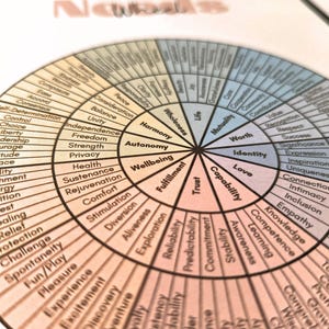 15 Feelings Wheels: Trauma, Trauma Reactions, Anxiety, Atlas of The Heart, Power & Control, Self-Care, DBT Skills, Somatic, ADHD, Sensory image 6