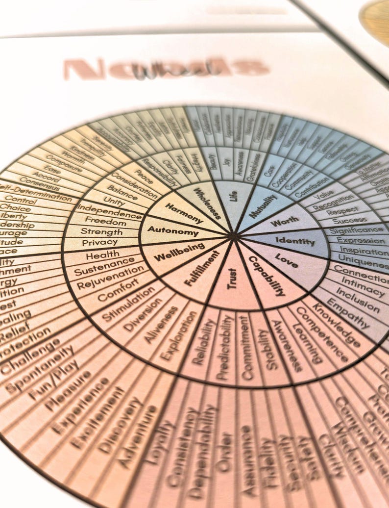 15 Feelings Wheels: Trauma, Trauma Reactions, Anxiety, Atlas of The Heart, Power & Control, Self-Care, DBT Skills, Somatic, ADHD, Sensory image 6