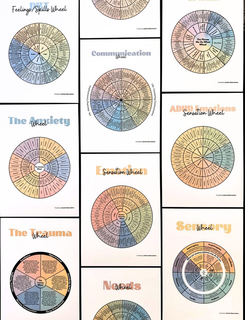 15 Feelings Wheels: Trauma, Trauma Reactions, Anxiety, Atlas of The Heart, Power & Control, Self-Care, DBT Skills, Somatic, ADHD, Sensory image 2