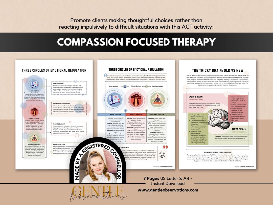Compassion Focused Therapy Mental Health Worksheets Threat Drive Compassion Focused Therapy Mental Health Worksheets Threat Drive