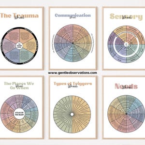 15 Feelings Wheels: Trauma, Trauma Reactions, Anxiety, Atlas of The Heart, Power & Control, Self-Care, DBT Skills, Somatic, ADHD, Sensory image 5