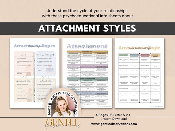The Cycle of Attachment Styles In Childhood, Adulthood and Relationships, Attachment Styles Psychoeducation Handouts, Attachment Theory Tool