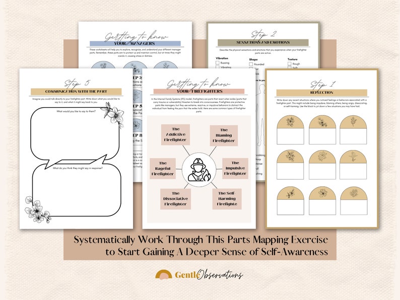 Internal Family Systems Worksheets, IFS Cheat Sheets, Parts Mapping Exercise, IFS Protectors, Therapy Worksheets, Trauma, Anxiety Sheets image 6