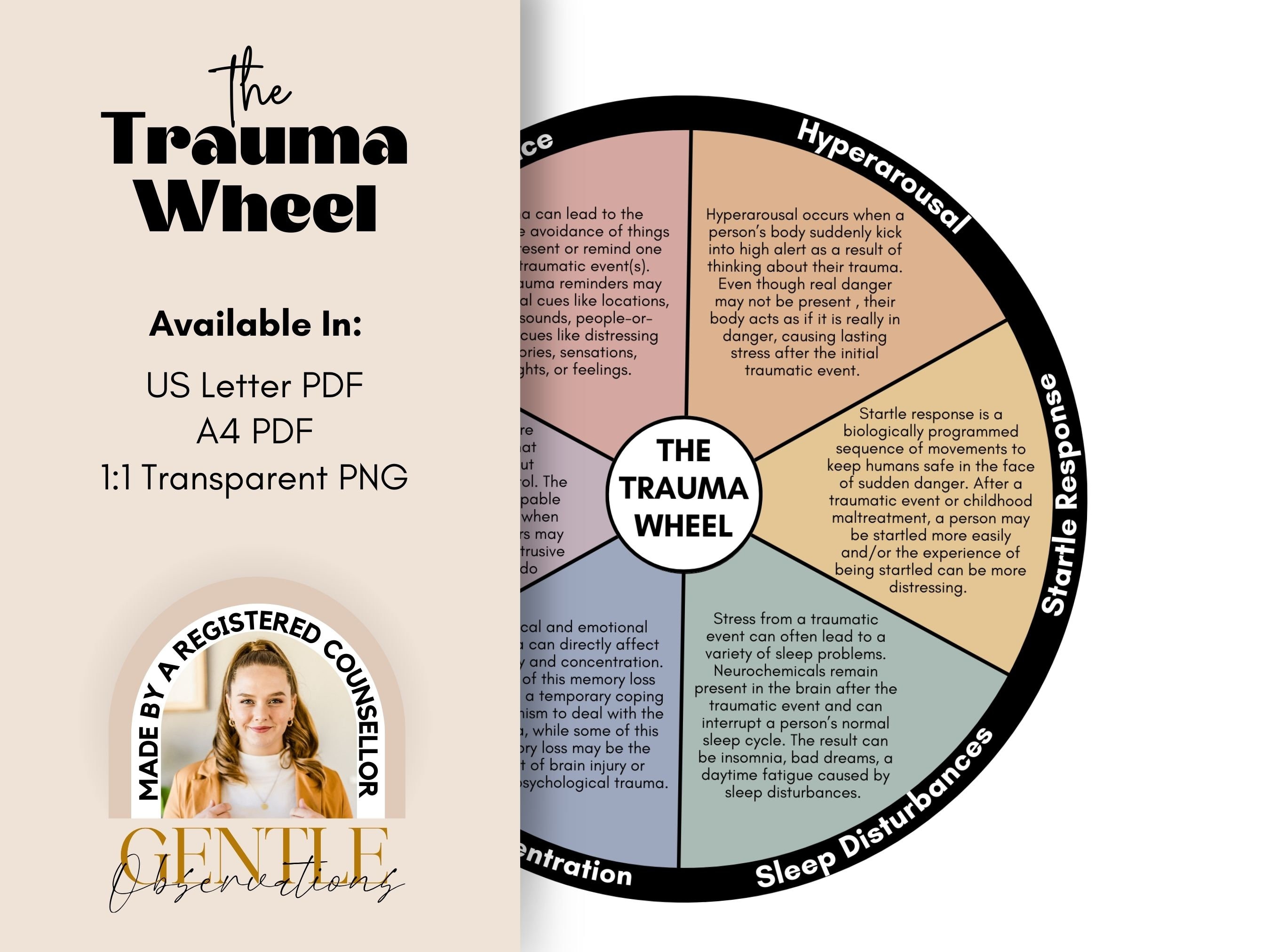 The Trauma Wheel: Trauma Reactions & Trauma Behavior Chart ...