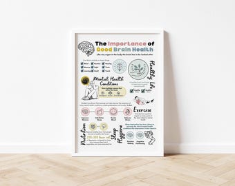 Depression Infographic Poster, Mental Health Therapy Decor (Digital Download)
