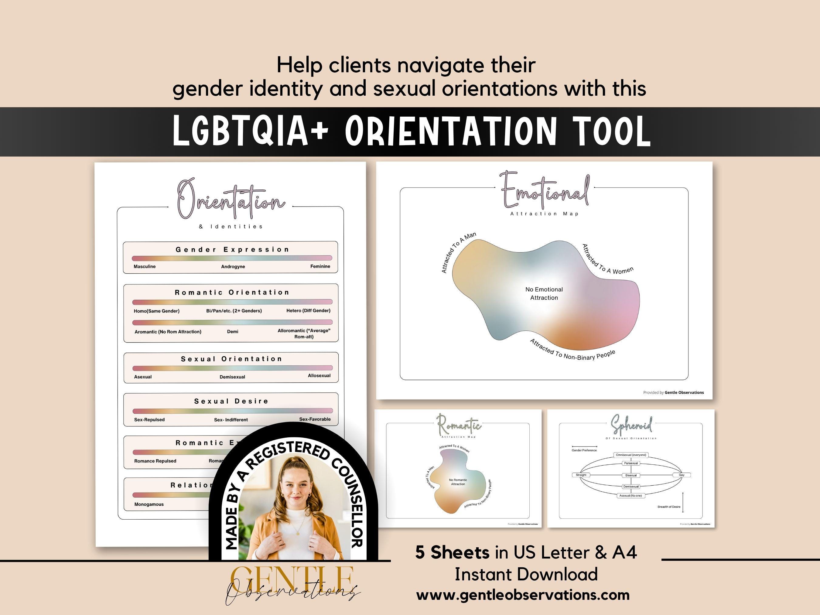LGBT Orientations and Identities Scales & Maps, Gender Expression and ...
