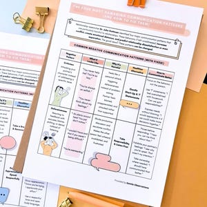 Couples Therapy Workbook: Communication Styles, Boundary Setting - Digital Download image 11