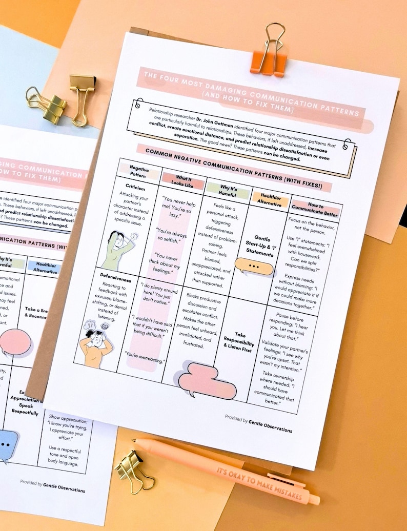 Couples Therapy Workbook: Communication Styles, Boundary Setting - Digital Download image 11
