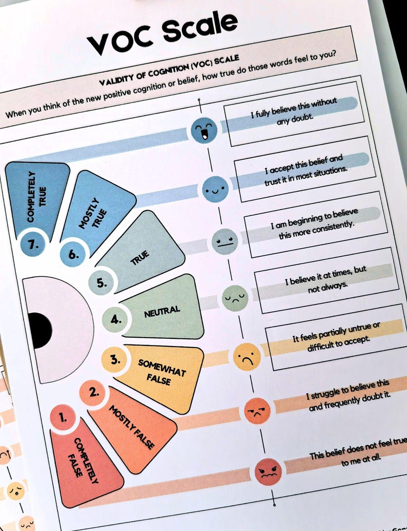 May include: A printed VOC Scale chart with a circular design and colored sections labeled from 1 to 7. The chart includes text describing the validity of cognition or belief, with corresponding facial expressions.
