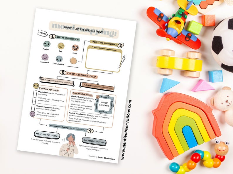 Decision Trees: Emotional Regulation Game for Teens and Children, Art Therapy Worksheets, Coping Skills, Mindfulness, Identifying Emotions image 11