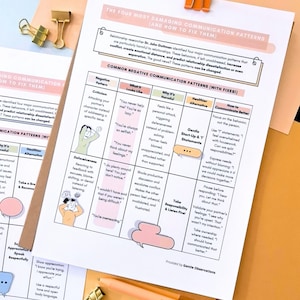 May include: A printed guide on communication patterns, featuring a table with negative patterns, their effects, and healthier alternatives. The guide is titled "The Four Most Damaging Communication Patterns." Includes orange binder clips and a pen.