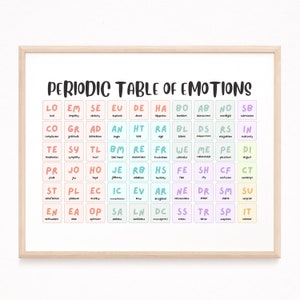 Periodensystem der Emotionen Gefühle und Emotionen Poster, Gefühle Diagramm, Klassenzimmer Dekor, Schulratgeber Therapie Büro Dekor, SEL