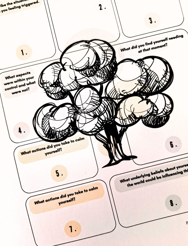 Trigger Treee The Trauma Trigger Tree for PTSD & Trauma Therapy, Understanding Your ...