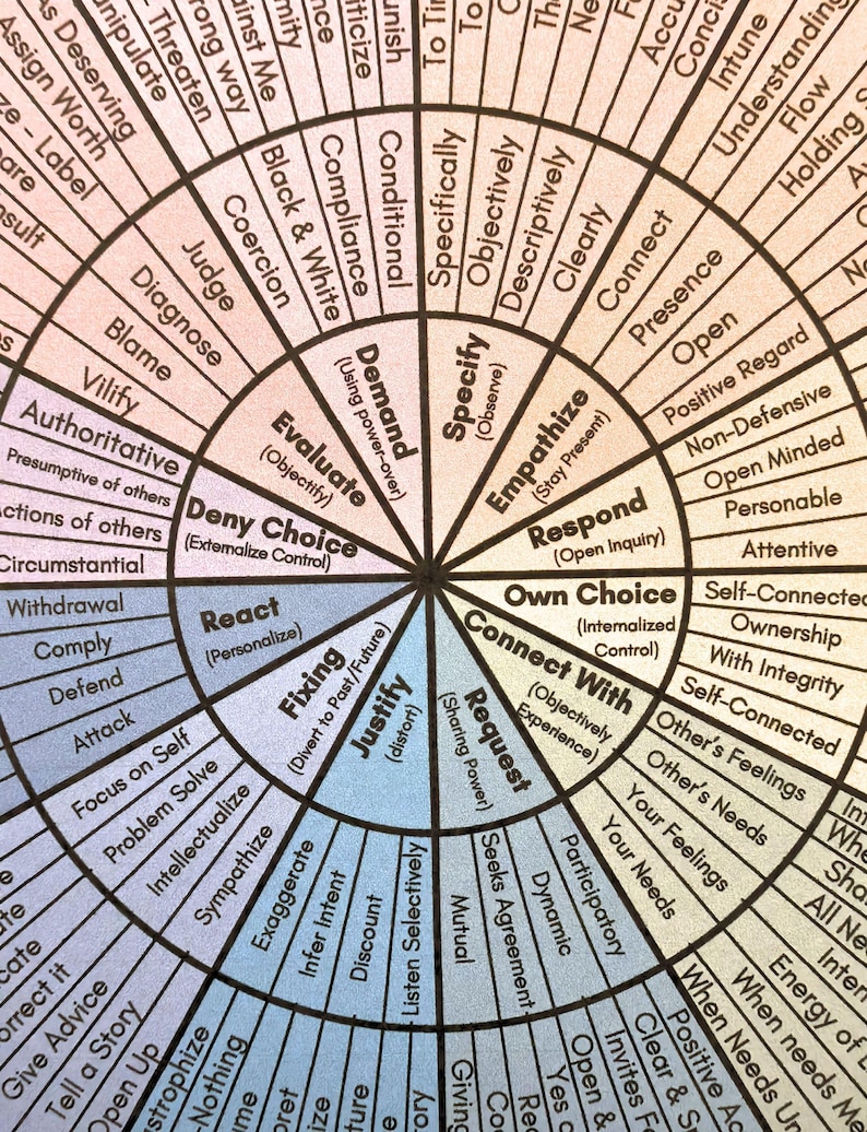 15 Feelings Wheels: Trauma, Trauma Reactions, Anxiety, Atlas of The Heart, Power & Control, Self-Care, DBT Skills, Somatic, ADHD, Sensory image 4