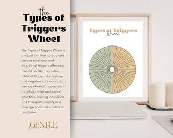 Types Of Triggers Wheel: External & Internal Triggers, Trauma Triggers, Emotional Triggers Psychology Handout, Emotional Regulation Tool
