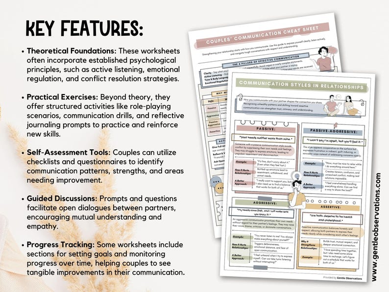 May include: A worksheet titled "Couples' Communication Cheat Sheet" in beige and white, detailing communication styles in relationships. It features text and illustrations, covering passive, passive-aggressive, aggressive, and assertive styles. Key features are listed.