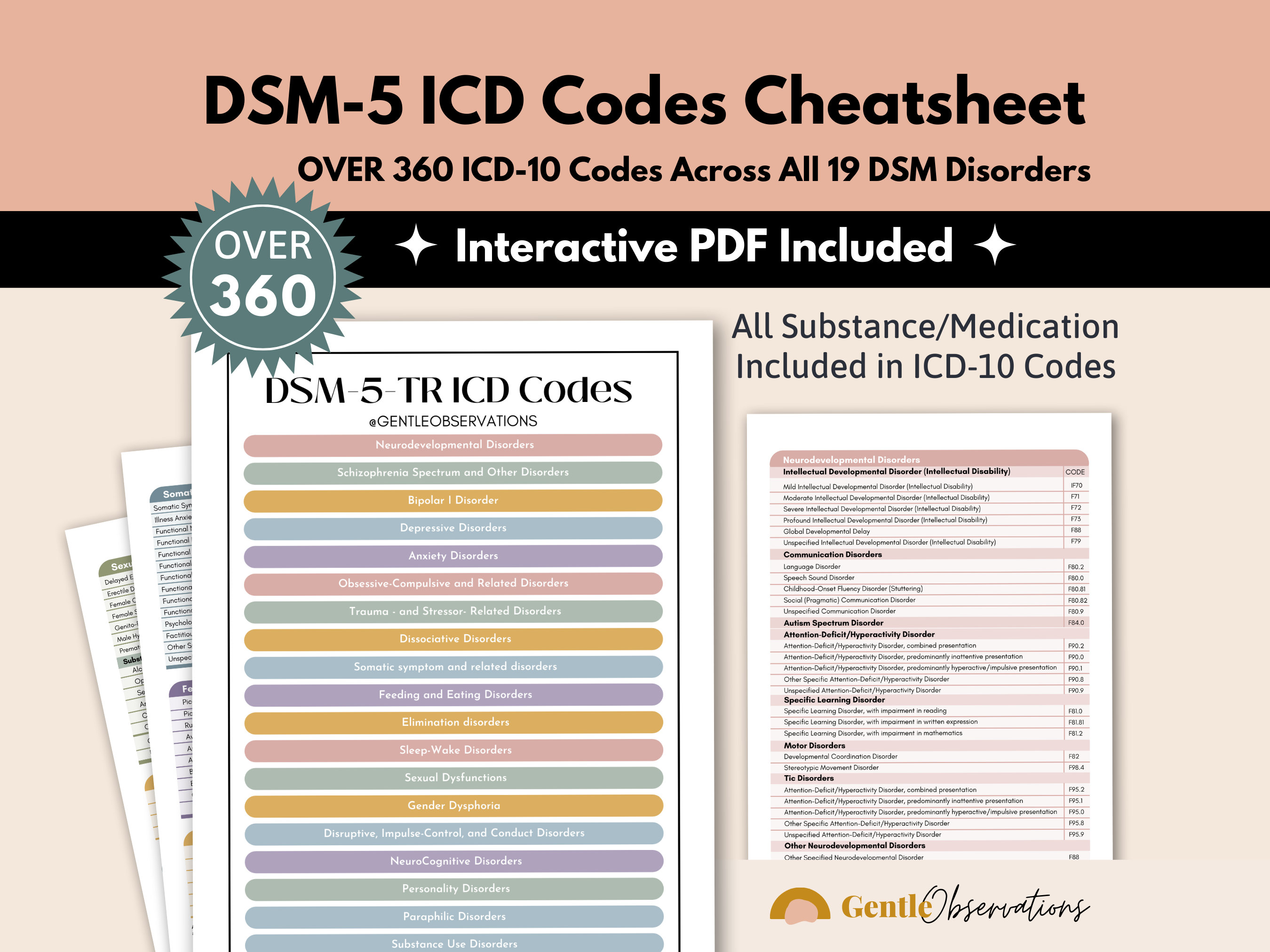 Icd 10 Medical Coding Examples | lupon.gov.ph