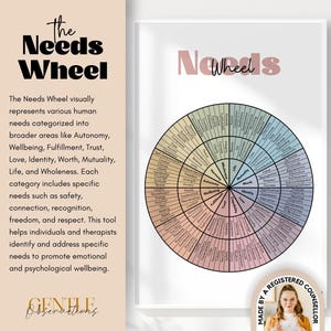 Needs Wheel: Basic Needs Mental Health Chart, Couples Counseling Positive Communication Tool, Therapy Office Decor, Psychology Handouts
