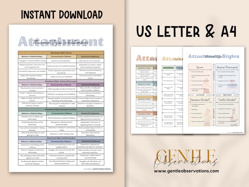 May include: Printable worksheet with a chart titled "Attachment Styles in Relationships". The chart is divided into three columns: "Behavior in Relationships", "Communication Patterns", and "Emotional Tendencies". Each column has a list of characteristics associated with different attachment styles. The worksheet is designed for personal growth and understanding.