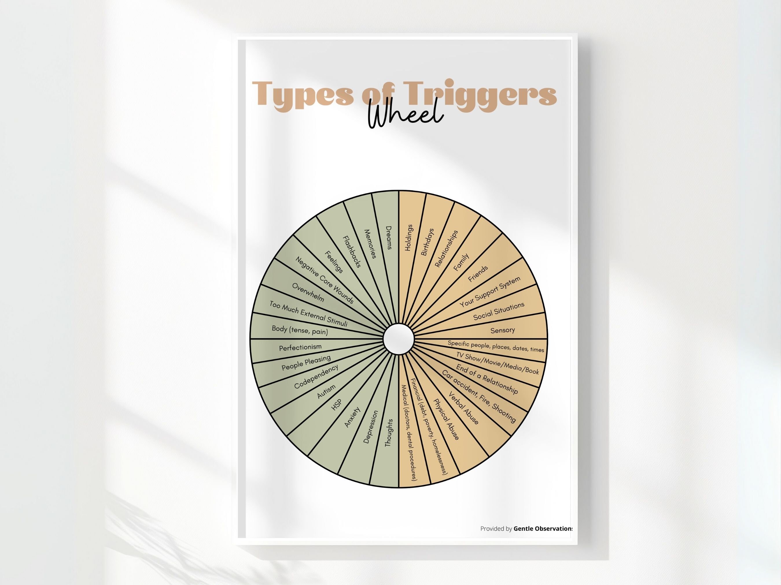 Types of Triggers Wheel: External & Internal Triggers, Trauma Triggers ...