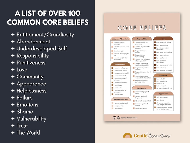 Core Beliefs Sheets, Private Practice Sheets, Emotional Regulation Tool, CBT Worksheets, Group Therapy Games, Core Values Therapy Sheets image 2