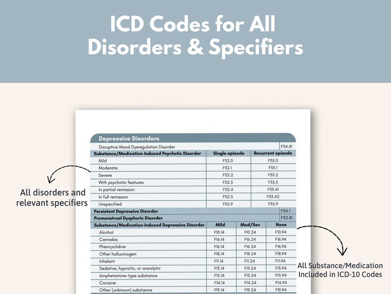 DSM5TR ICD Codes Cheatsheet Mental Health Report Writing Etsy Canada