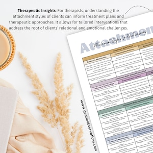 May include: A chart titled "Attachment Styles In Relationships" with a white background and black text. The chart is divided into four columns: "Behavior in Relationships", "Attachment Style: Secure", "Attachment Style: Anxious Preoccupied", "Attachment Style: Dismissive Avoidant", "Attachment Style: Fearful Avoidant". Each column lists characteristics of each attachment style.