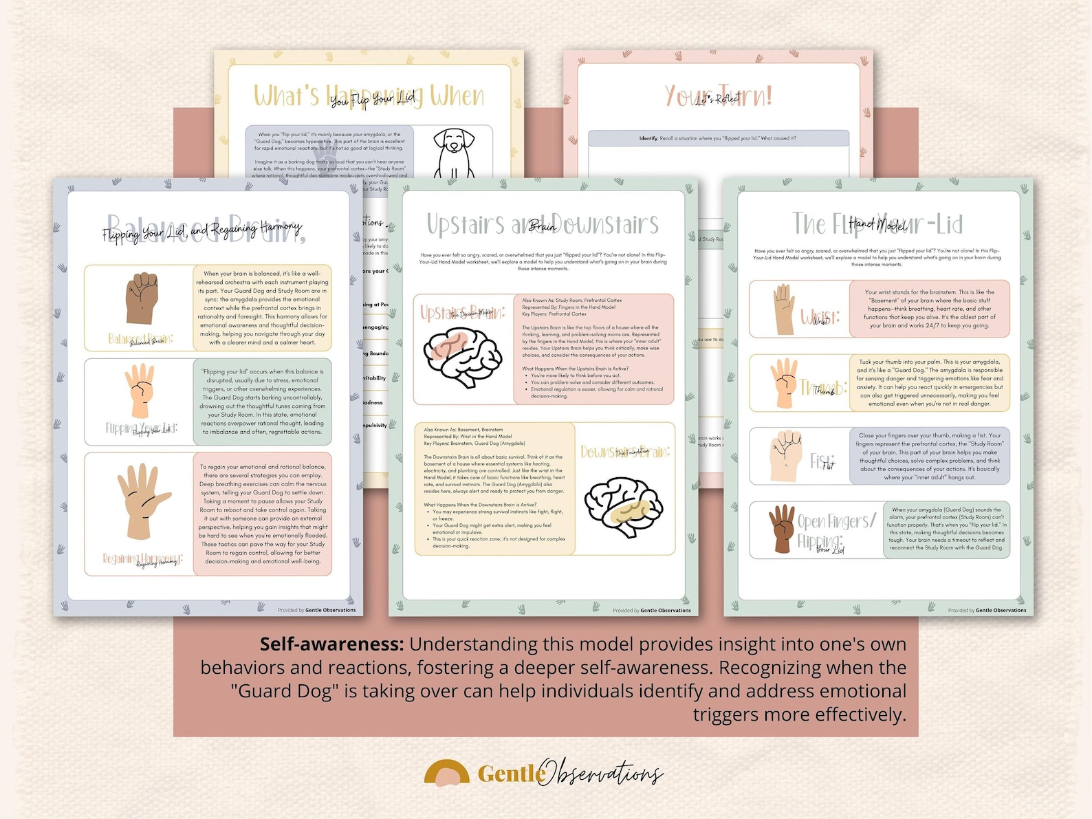 Flip Your Lid Hand Model for Emotional Regulation, Neuroscience ...