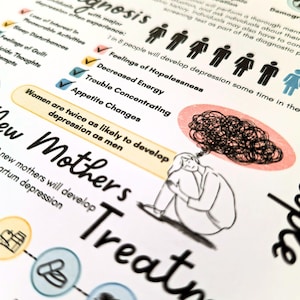 The image is a printed document or poster with various text and illustrations related to mental health and depression. It includes information about depression, treatment options, and statistics about depression among women. The document appears to be a collage of multiple images and text elements, but it does not contain any specific details about each individual image or piece of text. The focus is on providing information and raising awareness about depression and its treatment.