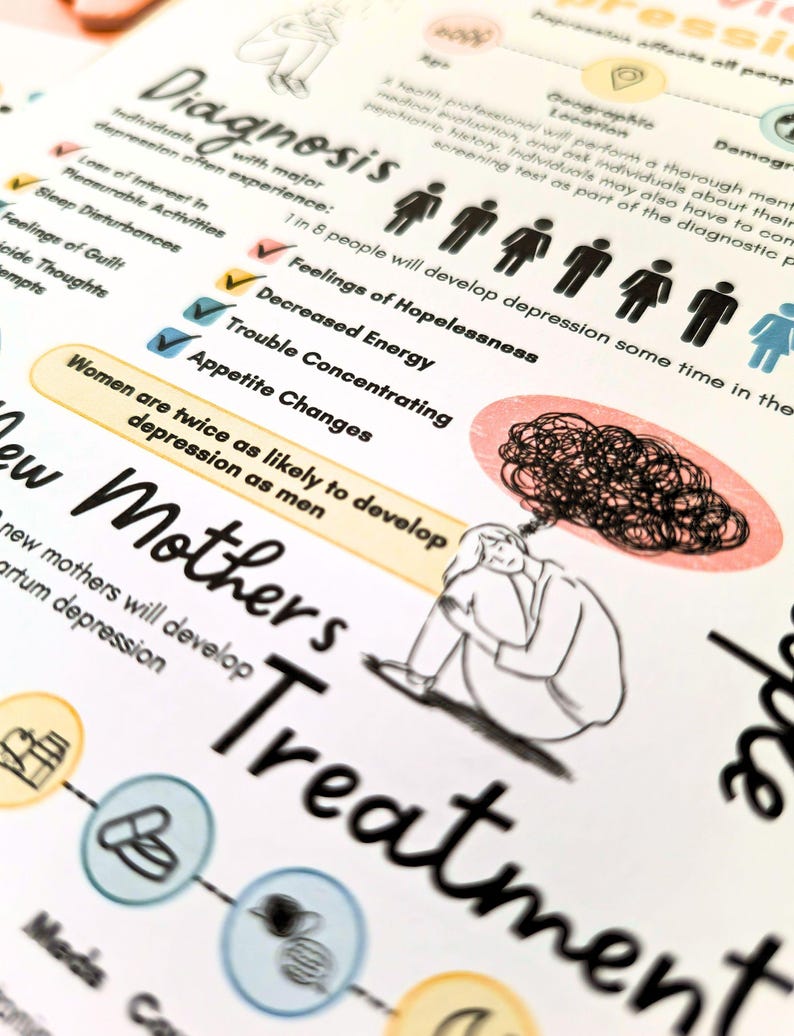 The image is a printed document or poster with various text and illustrations related to mental health and depression. It includes information about depression, treatment options, and statistics about depression among women. The document appears to be a collage of multiple images and text elements, but it does not contain any specific details about each individual image or piece of text. The focus is on providing information and raising awareness about depression and its treatment.