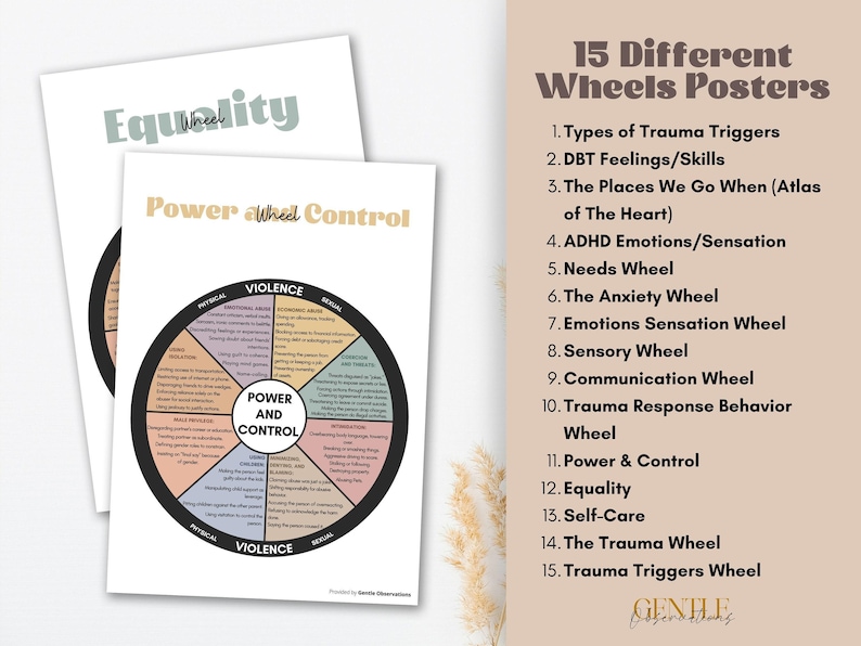 15 Feelings Wheels: Trauma, Trauma Reactions, Anxiety, Atlas of The Heart, Power & Control, Self-Care, DBT Skills, Somatic, ADHD, Sensory image 3