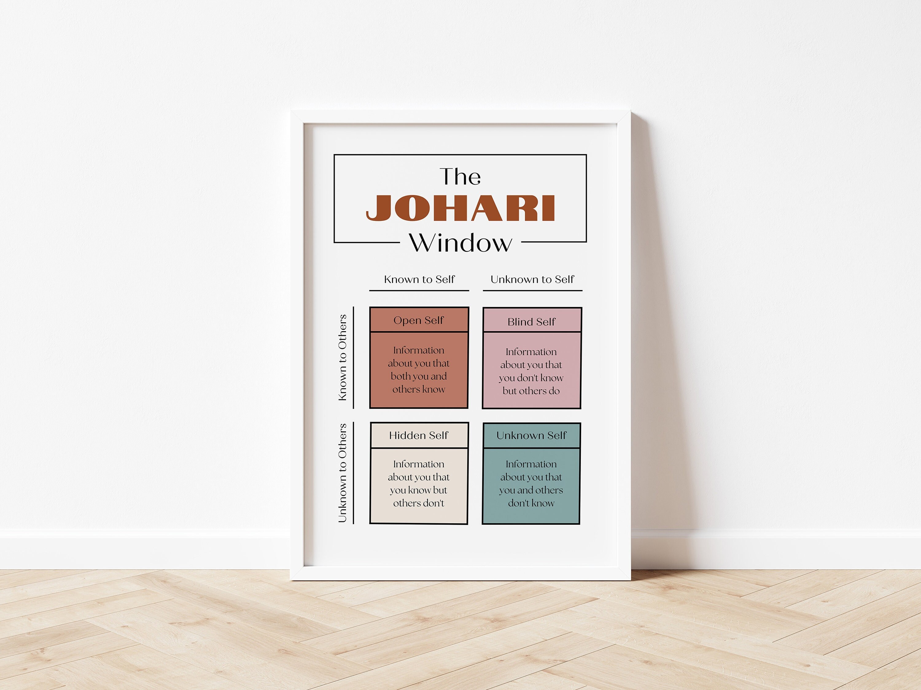 Johari Window Printable Therapy Office Decor Psychology - Etsy