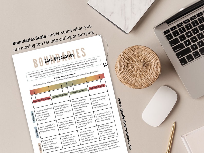 May include: A printable chart titled "Boundaries - Care Boundaries" with a scale of healthy and unhealthy caring behaviors. The chart is divided into four sections: Unhealthy Not Caring, Healthy Not Caring, Healthy Caring, and Unhealthy Caring. Each section has a list of behaviors and thoughts associated with that level of caring.