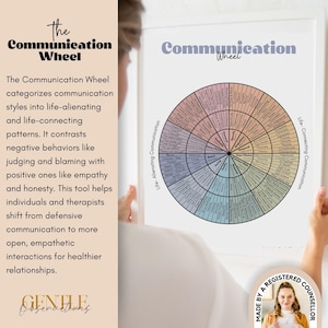 Communication Styles Wheel: Conflict Resolution Feelings Wheel, Positive Communication, Reacting Vs Responding, Couples Counseling Tool