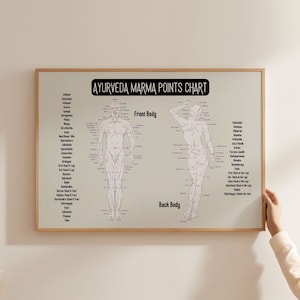 Ayurveda Marma Punkte Diagramm Poster Energiepunkte der Ayurveda, Alternativ Medizin zum Ausdrucken, Wohlbefinden, Ganzheitliche Gesundheit