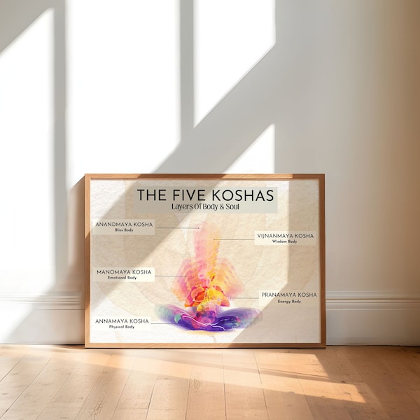 5 Koshas Layers of Body and Soul Printable Art Poster, Pancha Koshas Ayurveda, Yoga Lover Art, 5 Layers of Body Hinduism, Yoga Wall Chart